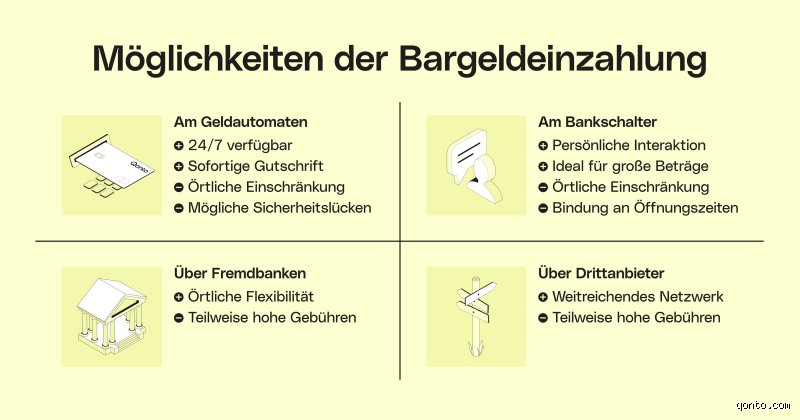 Wie viel Geld darf man im Monat einzahlen? Die nackte Wahrheit über Banklimits und das Geldwäschegesetz