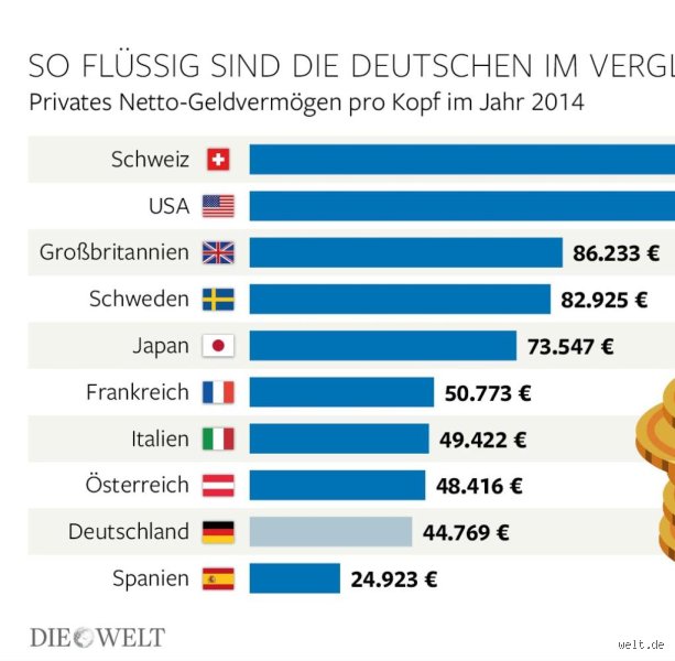Wie viel Geld hat jeder Mensch im Durchschnitt? Eine Analyse der globalen Vermögensverteilung