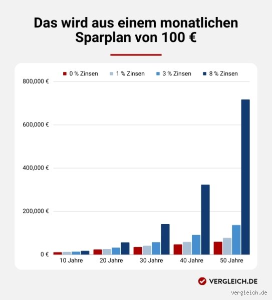 Wieviel Geld Braucht Man Im Monat Fur 1 Person