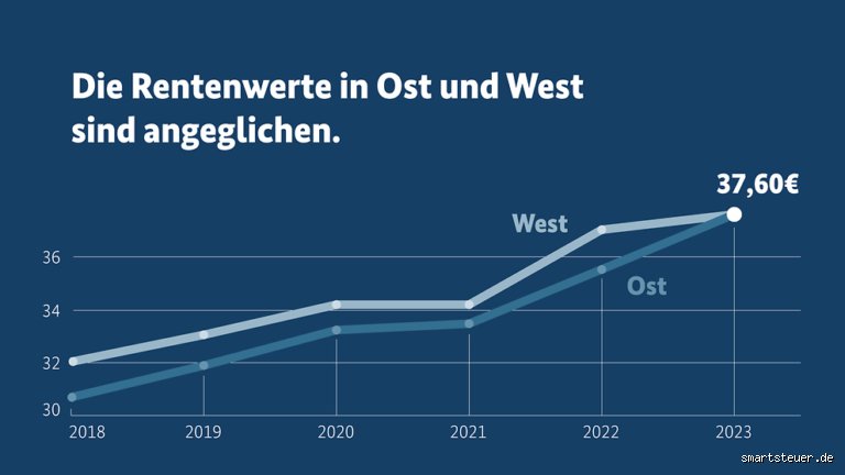 Wie viel gibt es Rentenerhöhung 2023?