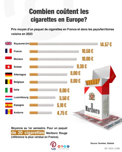 Zigarettenpreise in Frankreich: Was kostet die Schachtel 2024 wirklich?
