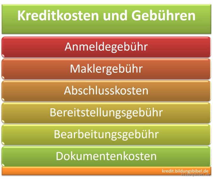 Die Wahrheit über Bearbeitungsgebühren: Was kostet der Papierkram wirklich?