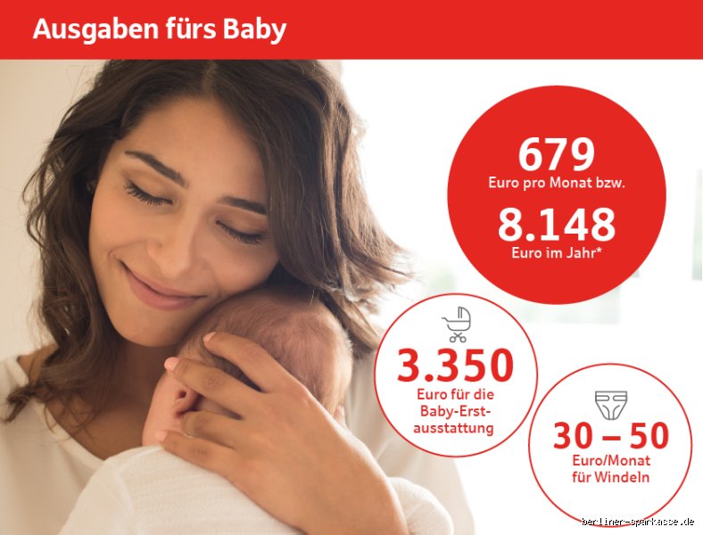 Wie viel kostet ein Neugeborenes im Monat?