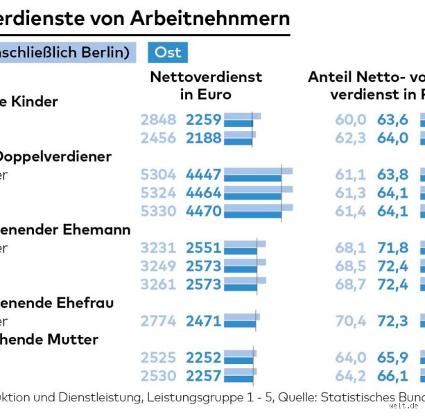 Wie viel Prozent verdienen in Deutschland 4000 Euro netto? Eine ehrliche Analyse