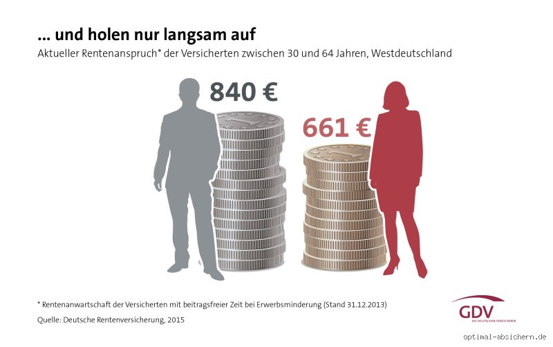 Rente zu zweit: So viel Kohle braucht ihr wirklich zum Glücklichsein!