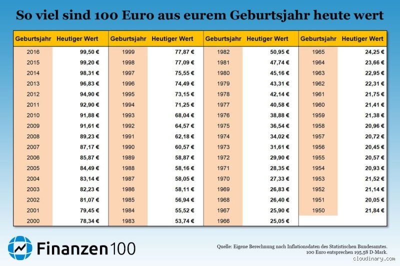 Wie viel sind 1 TEUR?