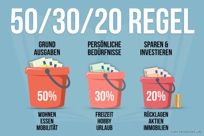 Wie viel sollte man maximal sparen?