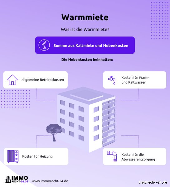 Wie viel Warmmiete übernimmt das Jobcenter Berlin?