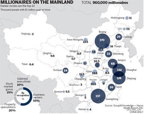 Wie viele Millionäre gibt es in China?