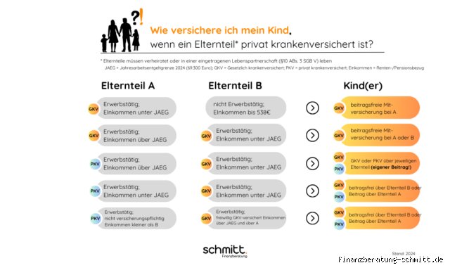Wo bin ich überall versichert?