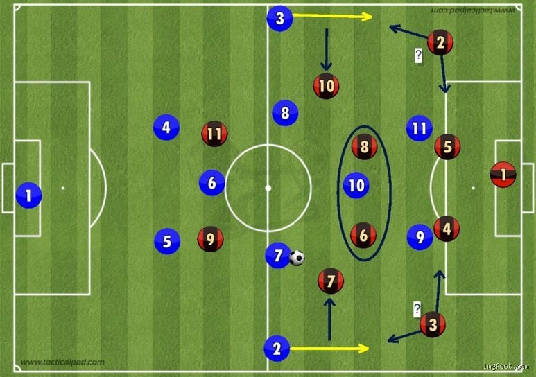 Comment contrer un 4-4-2 losange ?