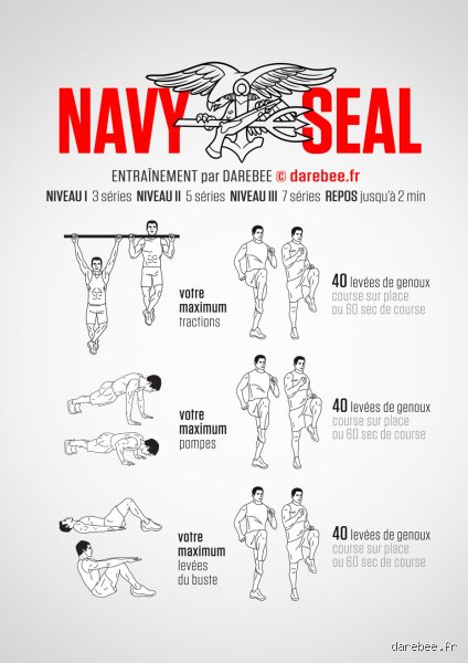 Devenir un Navy Seal : parcours, exigences et réalités du terrain