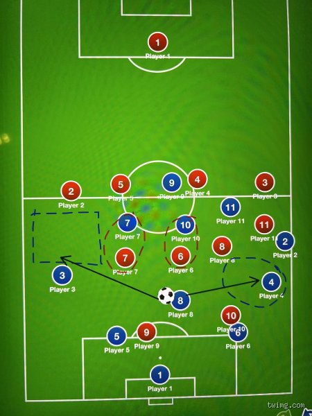 Comment jouer en 3 3 1 ?