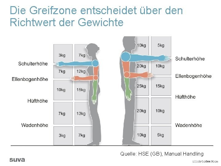 Kann man das Tragegewicht menschlich erhöhen?