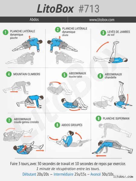 Quel est l'exercice le plus efficace pour les abdos ? La science tranche enfin face aux idées reçues