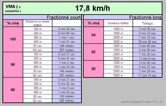 Quelle VMA pour 10km en 40 minutes ? Le calcul exact et la méthode terrain