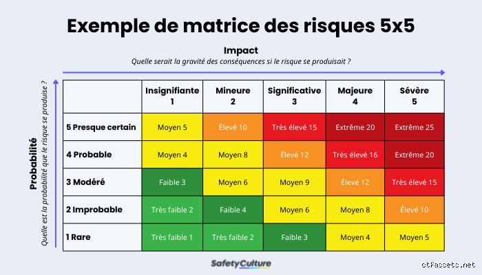 Pourquoi le StrongLifts 5x5 n'est pas la solution miracle : quels sont les inconvénients du 5x5 pour votre progression ?