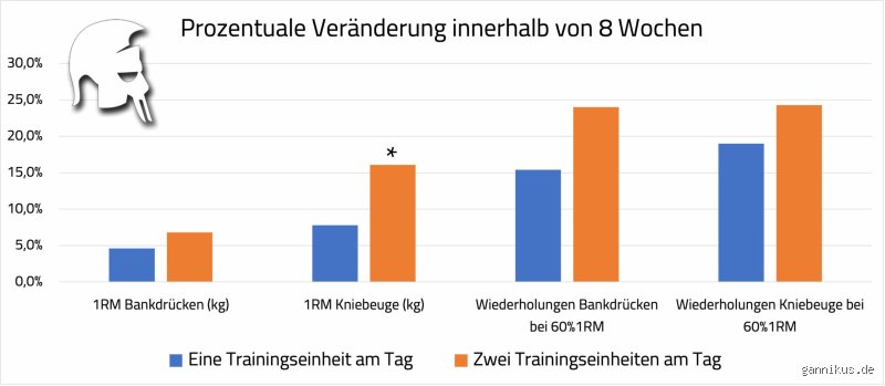 Wie lange trainieren Models am Tag?
