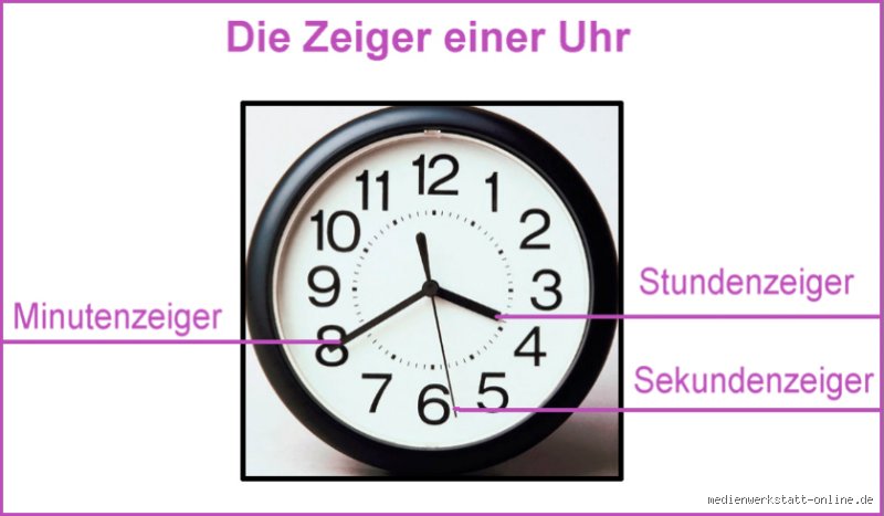 Was bedeutet 14 PM? Die Uhrzeit und ihre Bedeutung erklärt