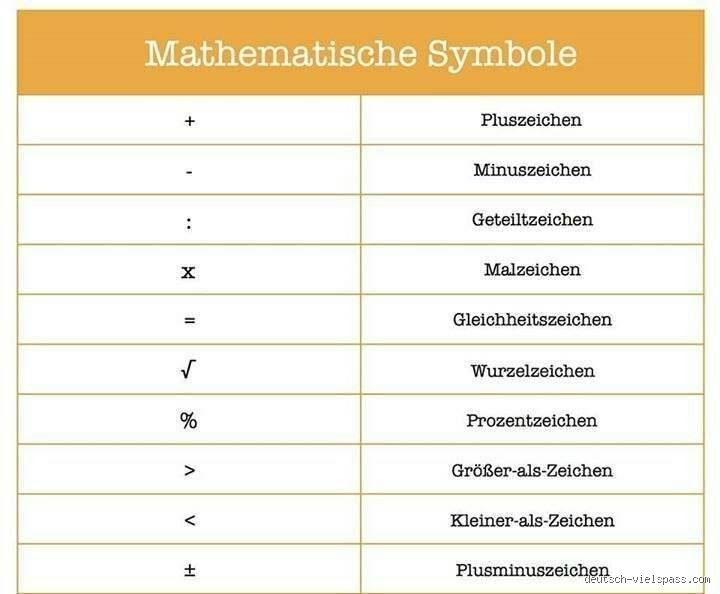 Was bedeutet Afangulo auf Deutsch?