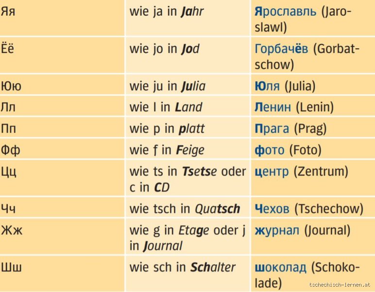 Wie heißt Eduard auf Russisch?