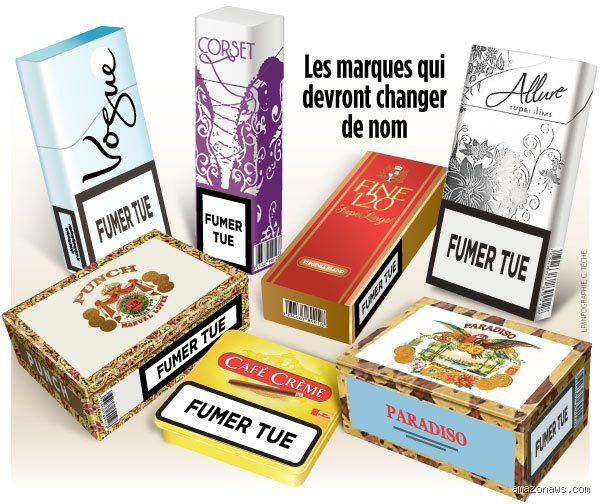 Démêler le mystère : Comment s'appelle les cigarettes fines et pourquoi ce format fascine-t-il autant ?