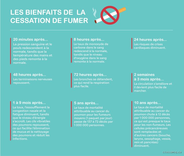 Quelles sont les bonnes raisons de fumer ?