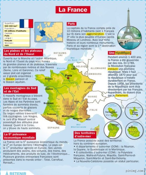 Comment caractériser la France ?
