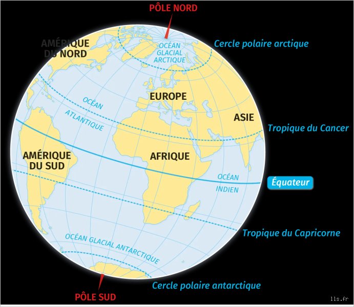 Comment s'appelle la ligne au milieu de la Terre ?