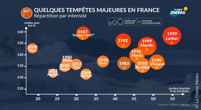 Où le vent souffle-t-il le plus fort en France ? Les spots qui décoiffent vraiment