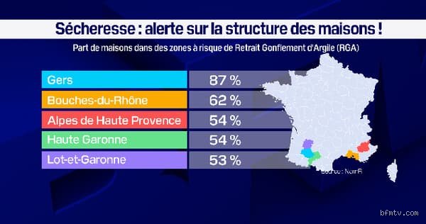 Où se trouvent les maisons les plus exposées au risque de fissures ?