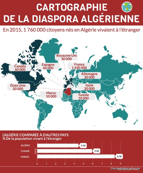 Où vivent les Algériens ?