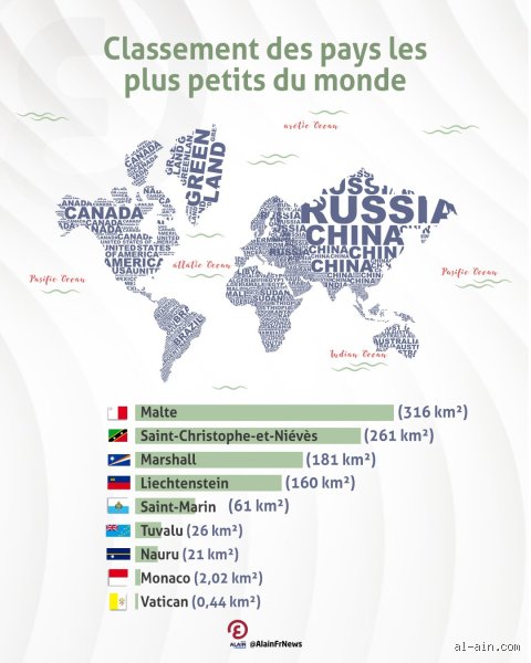 Quel est le pays le plus petit du monde ?