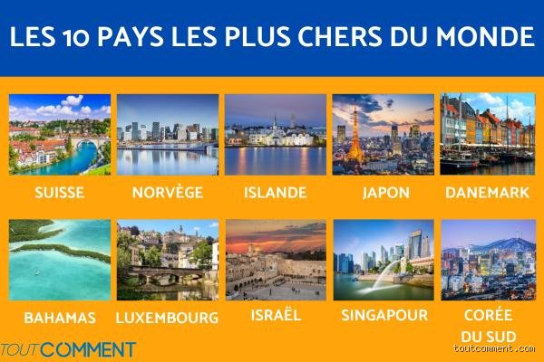 Quel est le pays le plus cher d'Amérique latine ?