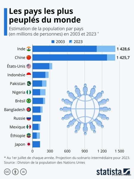 Quel est le pays le plus populaire du monde ?