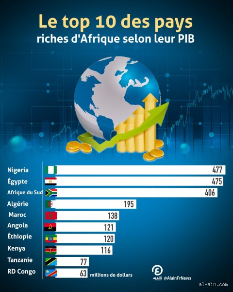 Quel est le pays le plus riche en Afrique de l'Ouest en 2023 ?