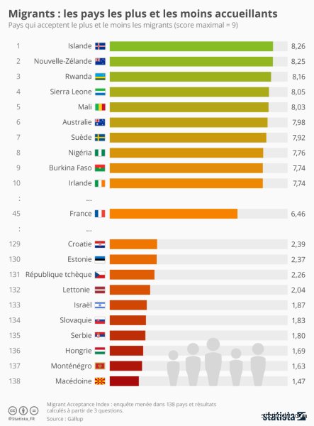 Découvrir quel pays d'Europe a le moins d'immigrés : une question qui intrigue