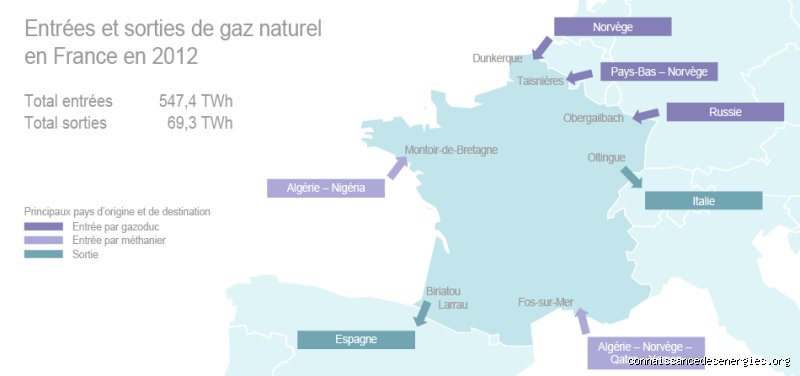 Quel pays fournit le gaz en France en 2023 ?