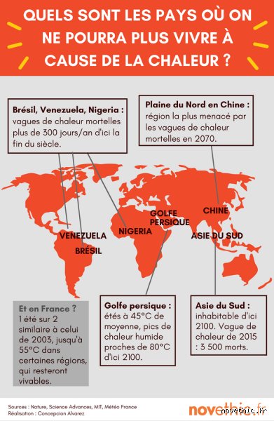 Quel pays sera invivable en 2050 ? La réalité climatique qui dérange