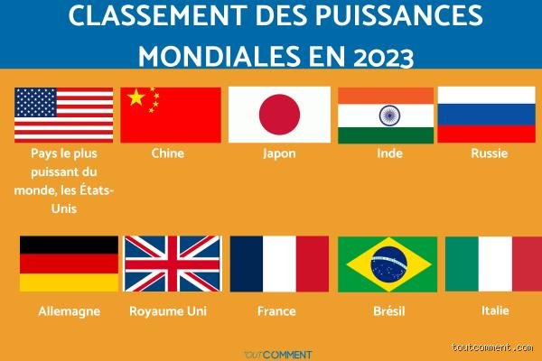 Quel est vraiment le classement des 5 pays les plus puissants en 2024 ? Mon avis honnête