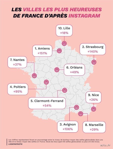 Quelle est la ville où les gens sont le plus heureux en France ?
