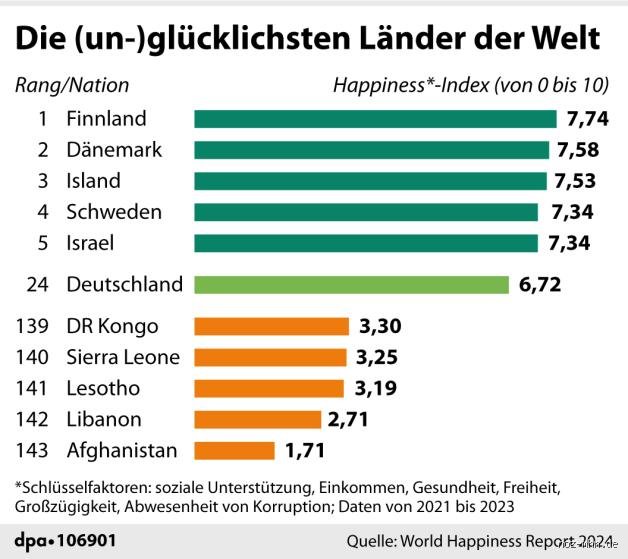 In welchem Land gibt es einen echten Glücksminister? Die überraschende Antwort liegt zwischen Asien und dem Nahen Osten