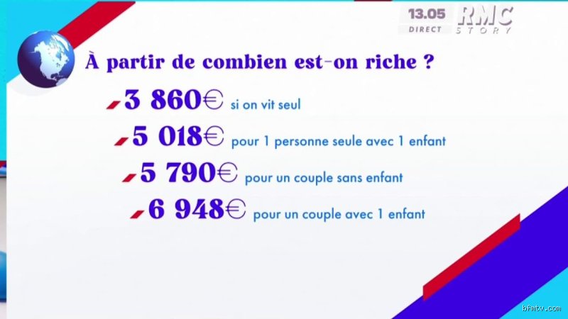 À partir de quel montant d'épargne peut-on réellement se considérer comme riche en France ?