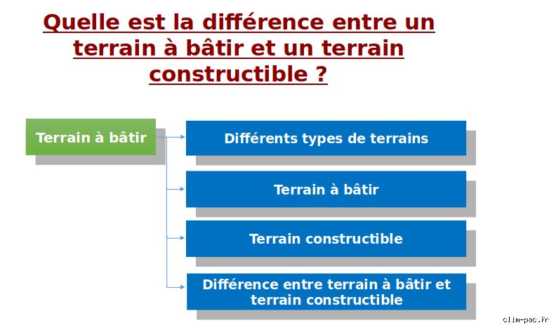 À quel type de bien un terrain est-il considéré ? Guide complet pour comprendre la nature juridique et fiscale de votre foncier