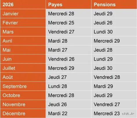 À quelle date recevrai-je l'augmentation de ma pension : le calendrier précis et les rouages d'une revalorisation qui se fait attendre