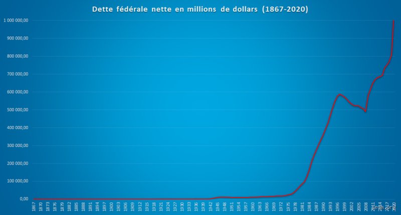 À qui appartient la dette du Canada ? Enquête sur les véritables créanciers de notre économie nationale