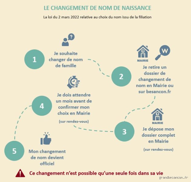 À quoi s'attendre lorsqu'on change de nom : le guide exhaustif pour naviguer entre renaissance identitaire et labyrinthe administratif