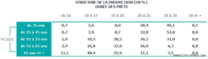 Âge limite pour emprunter sur 25 ans ? Le guide vérité pour décrocher votre crédit immobilier longue durée