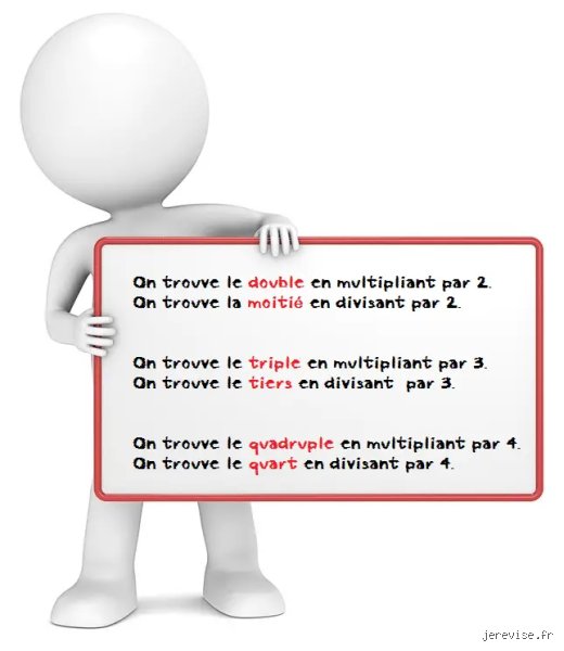 Comprendre enfin ce que cache cette expression énigmatique quand on cherche c'est quoi 4 tiers