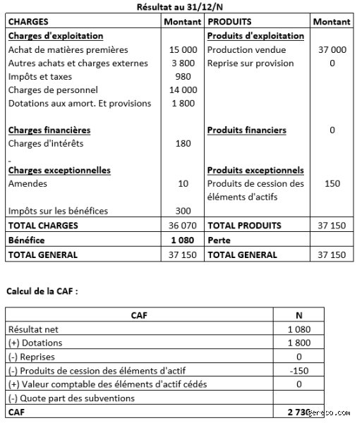 C'est quoi CF en comptabilité ?